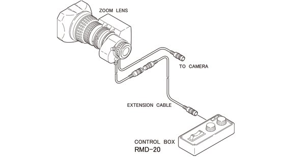 [image] Schematic of lens connected to extension cable that can connect to RMD-10 or RMD-20 control boxes