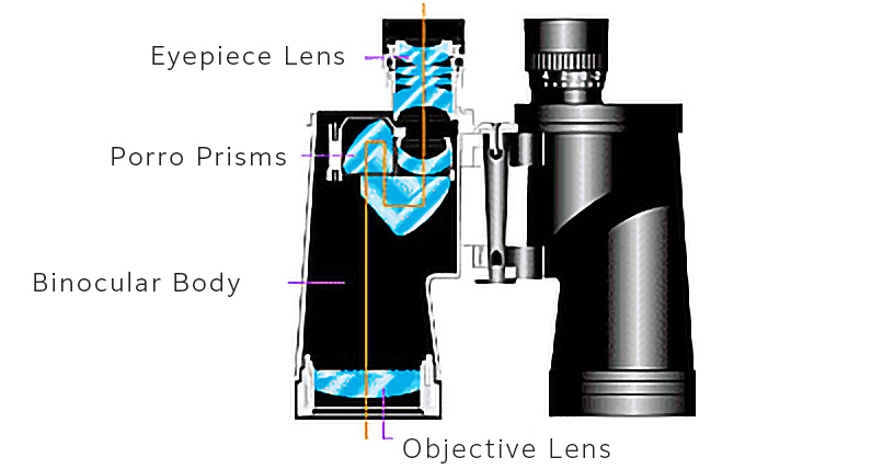 [image] Porro Prisms