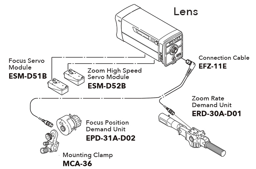 [image] Schematic showing studio/field lens system configuration accessories for SS-31D
