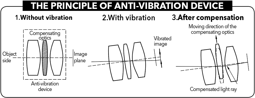 [image] Image of the principle of anti-vibration device
