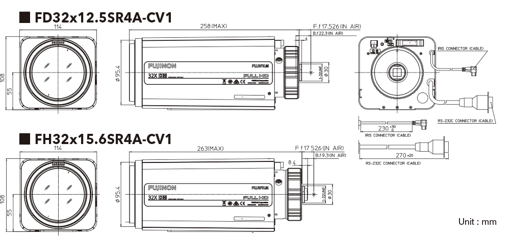 [photo] Schematic of zoom lens dimensions on side, front, and back of equipment