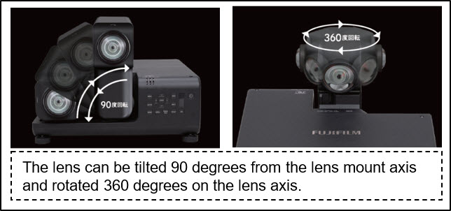 [image] The lens can be tilted 90 degrees from the lens mount axis and rotated 360 degrees on the lens axis.