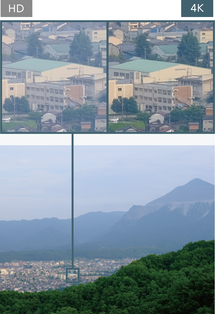 [photo] Zoomed in example of HD versus 4K sharpness comparison of a building