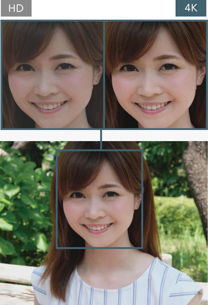 [photo] Example of HD versus 4K high dynamic range on a photo of a smiling woman sitting outdoors