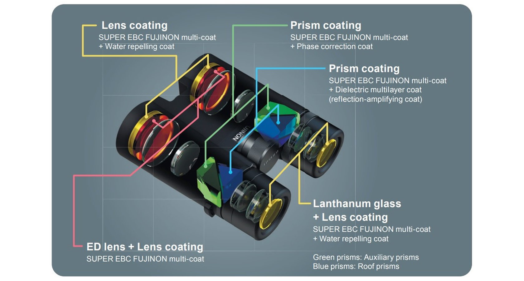 [photo] X-ray of Fujinon binoculars and different lens coatings throughout