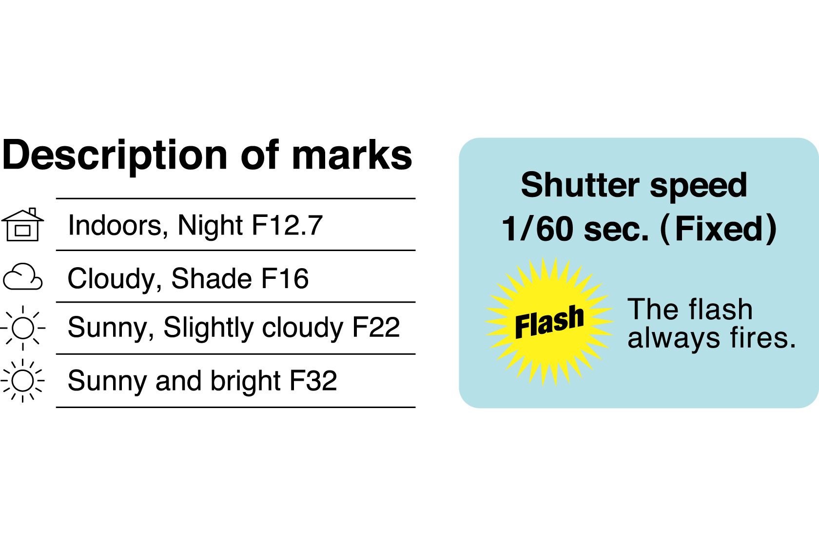 Image of a table showing description of marks