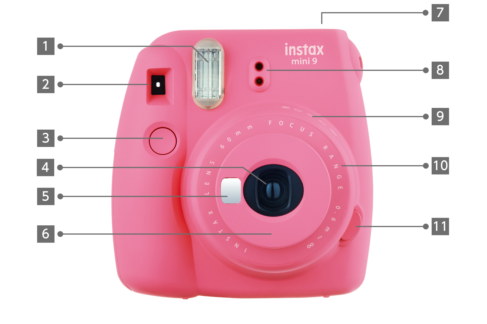 Front view of Flamingo Pink Mini 9 camera