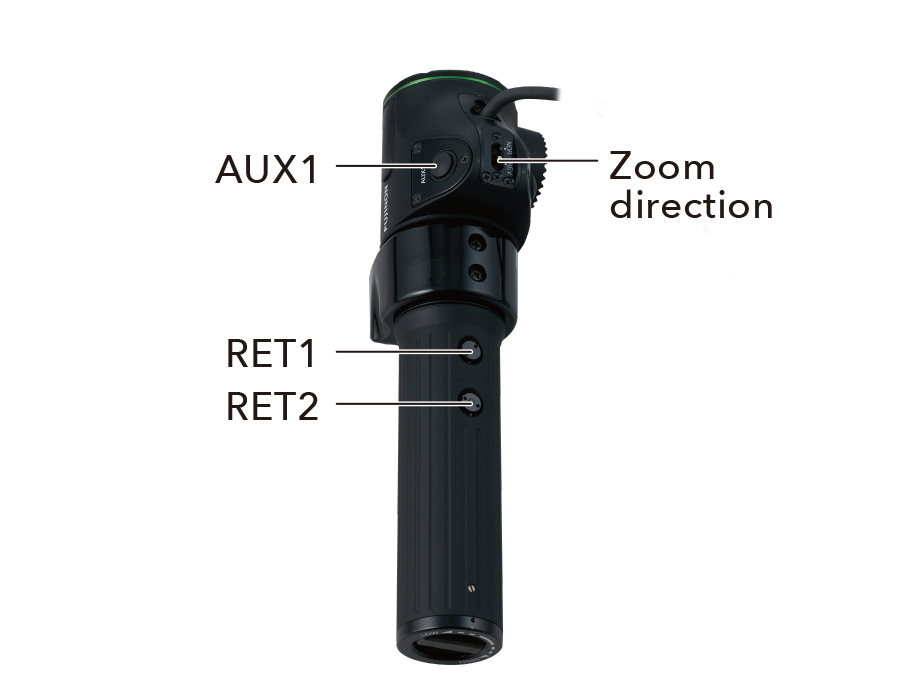 [photo] Digital Zoom Demand zoom direction, auxiliary  1 and RET 1 & 2