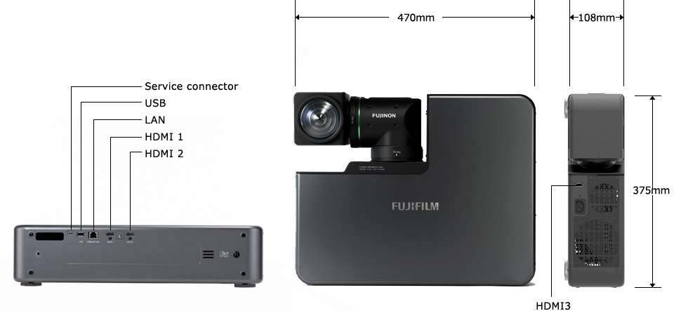 [image] FP-Z5000 back, side and top view with dimensions of machine and ports for cables on back of projector
