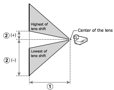 [image] Schematic of highest and lowest lens shift