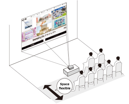 [image] Projector in front of audience, taking up audience space to project