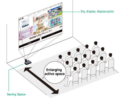 [image] Projector placed in front corner of room, elargening active space and allowing room for bigger audience