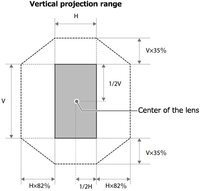 [image] Schematic of Vertical Projection Range dependent on center of lens in room