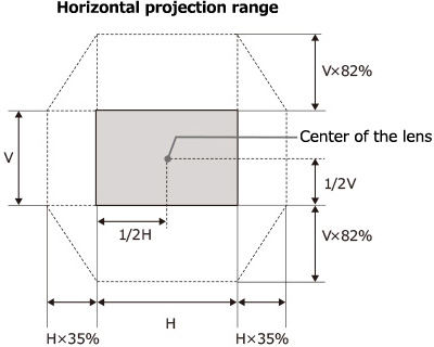[image] Schematic of Horizontal Projection Range depending on position in room