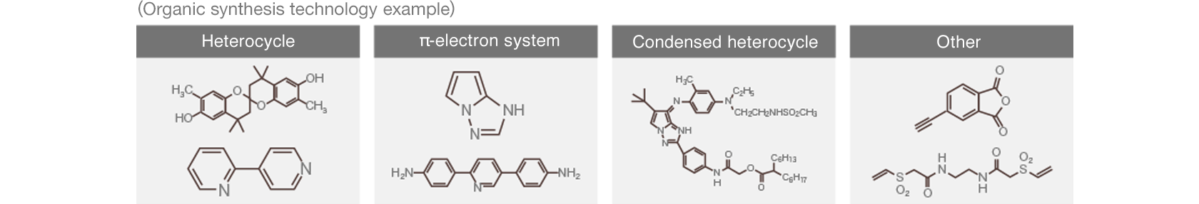 We are capable of synthesizing heterocyclic compounds, π-electron system compounds, and fused heterocyclic compounds, among others.