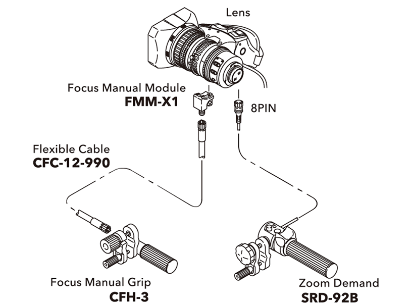 [image] Schematic of MX-01 with lens connecting to Focus Servo Module, Focus Position Demand Unit, and Zoom Rate Demand Unit