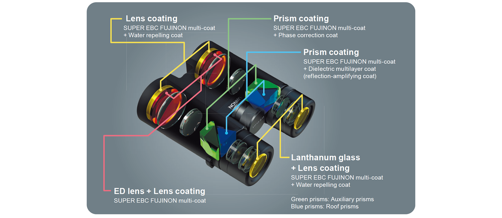 [image] Hyper-Clarity Series binoculars internal parts